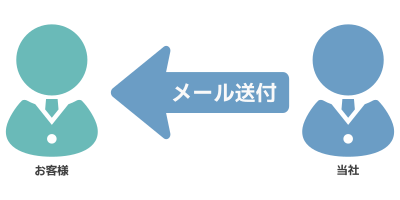 無料体験版のご案内メール送付