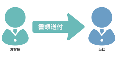 ご利用申込書の送付