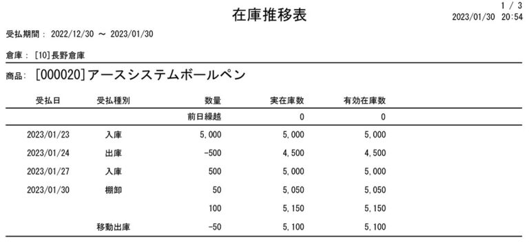 入出庫帳票-在庫推移表.jpg