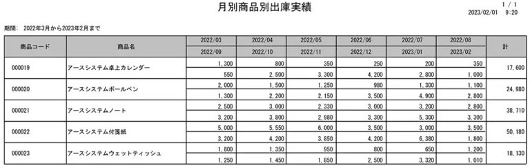 月別商品別出庫実績.webp