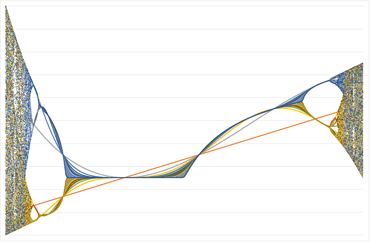 関数をもとにしたグラフによるアート(ロジスティック写像編) | アースシステムスタッフブログ