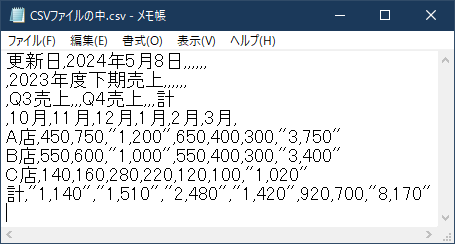 「CSVファイルを右クリック」→「編集」でメモ帳で読み込めます