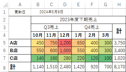 保存前 (値は架空のものです)