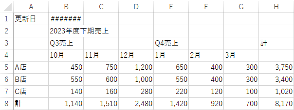 保存して閉じて再度開いた場合